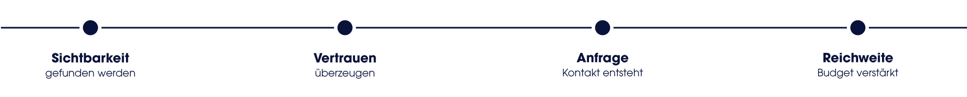 leistungen-seo-geo3